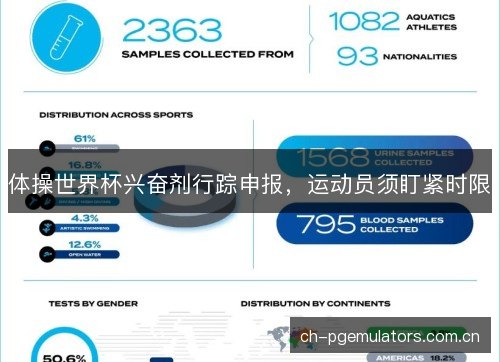 体操世界杯兴奋剂行踪申报,运动员须盯紧时限 体操世界杯兴奋剂行踪申报,运动员须盯紧时限
